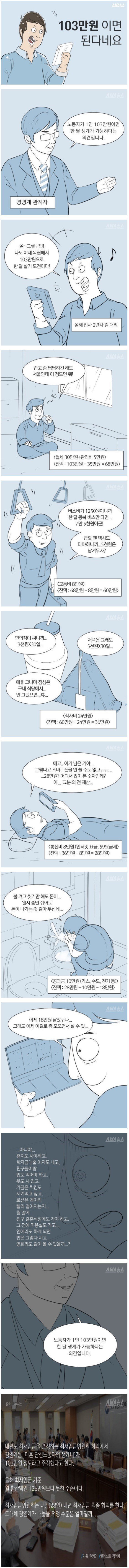 독신 노동자 한달 103만원이면 충분 | 인스티즈