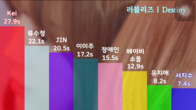 여자아이돌 파트분배 | 인스티즈
