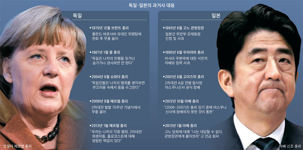 독일과 일본의 차이 | 인스티즈