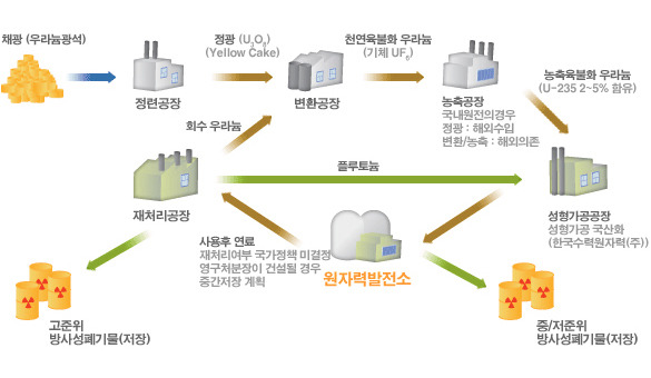 한국원전연료(주) 이미지