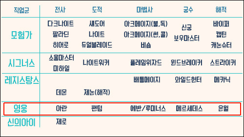 메이플 11년된 게임.. 세계관.. 너무 넓어.. (feat.메이플 월드 세계관 정리) | 인스티즈