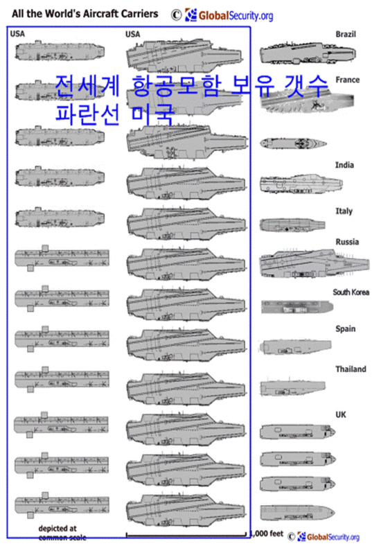 군사력 대결 미국vs북한.JPG | 인스티즈