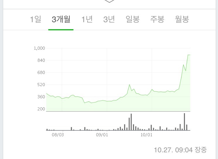 오늘자 작전주 .jpg | 인스티즈