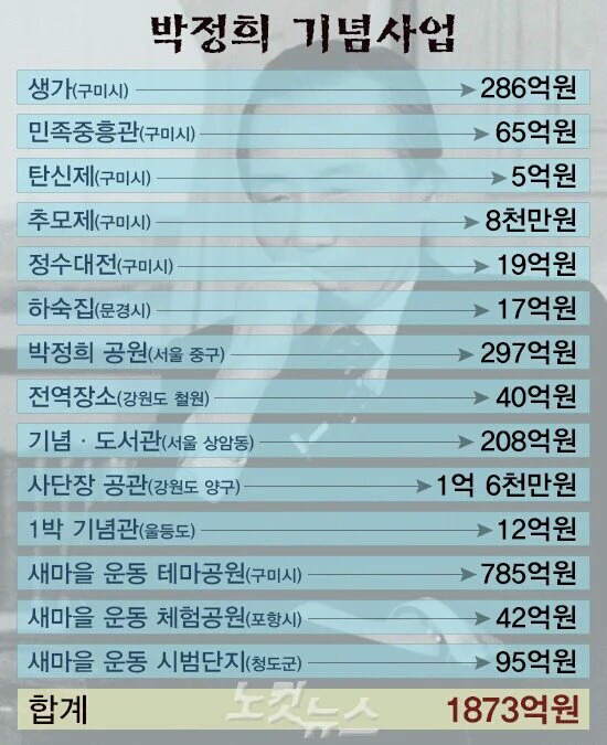 [끌올] ㄹ혜가 공들이는 사업 | 인스티즈