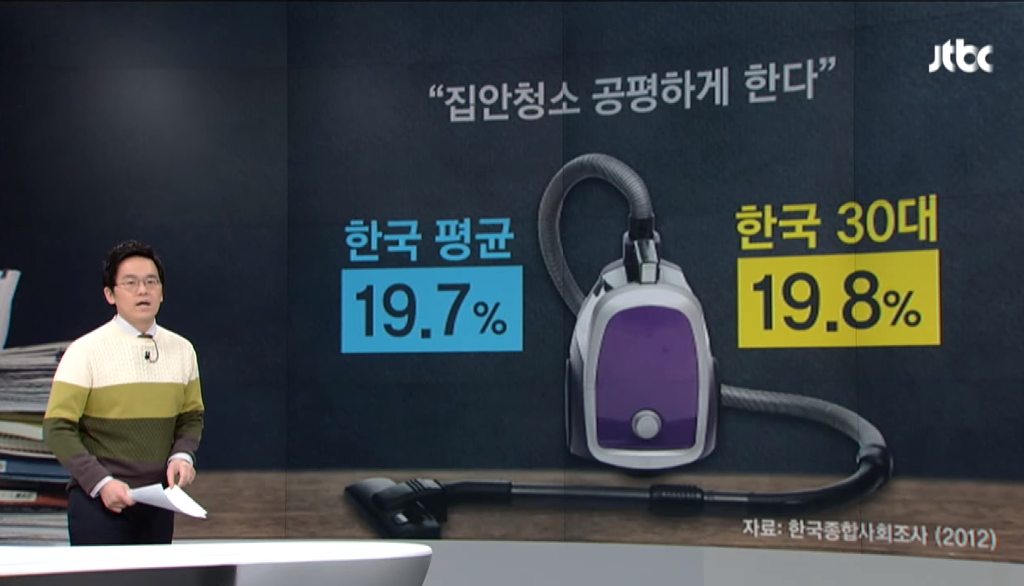 한국남성 가사분담률 최하위권에 대한 충격적인 진실 | 인스티즈