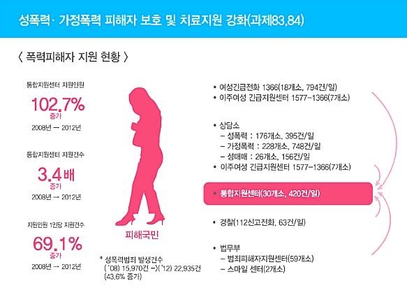 여성가족부 대체 뭐했어?? 어? (걍 지나치지말고 꼭읽어줘) | 인스티즈