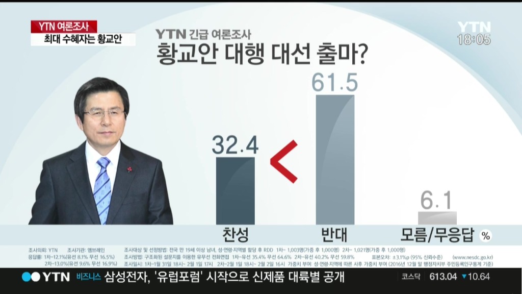 YTN-엠브레인 대선주자 긴급 여론조사 | 인스티즈