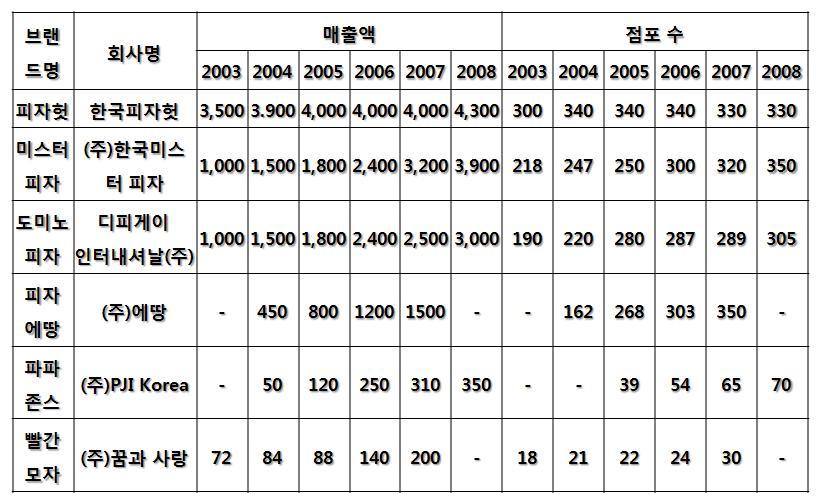 시장피자 이미지