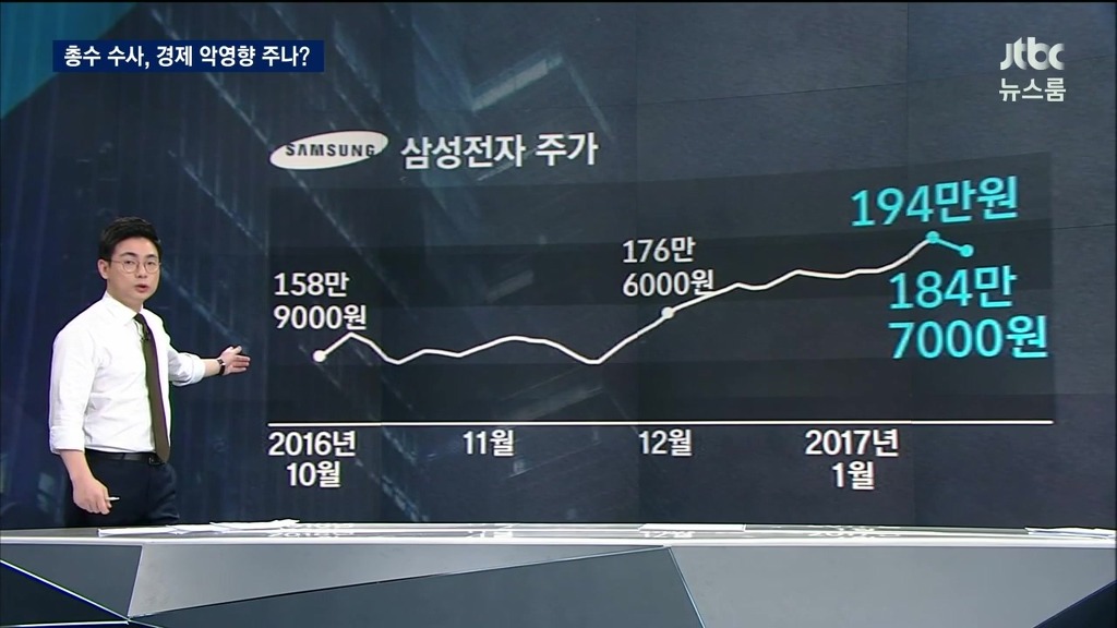 재벌의 위기는 우리 경제의 위기! | 인스티즈