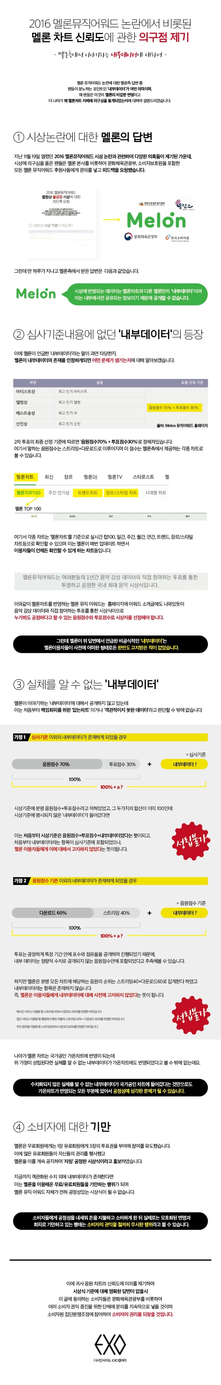 2016 멜론뮤직어워드 앨범상 불공정시상에 관한 정리글 | 인스티즈