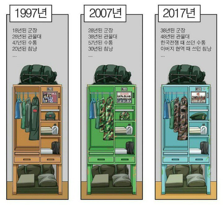 군대 관물대의 변화 | 인스티즈