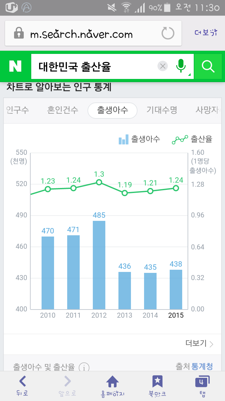 대한민국 출산율 | 인스티즈