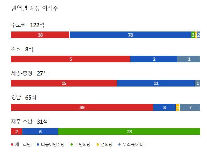 수도권이 중요한 이유 | 인스티즈