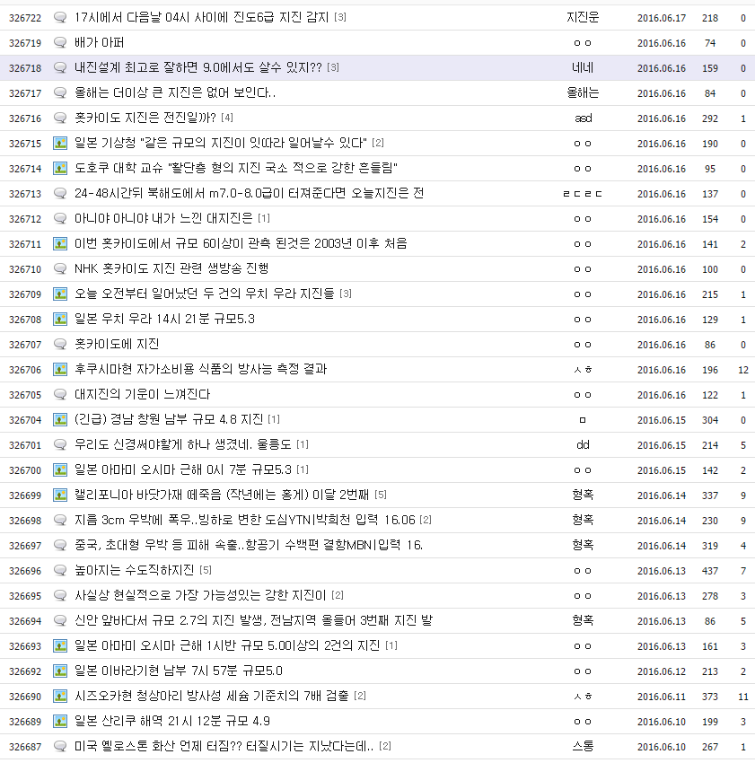 귀여운 지진갤러들 | 인스티즈