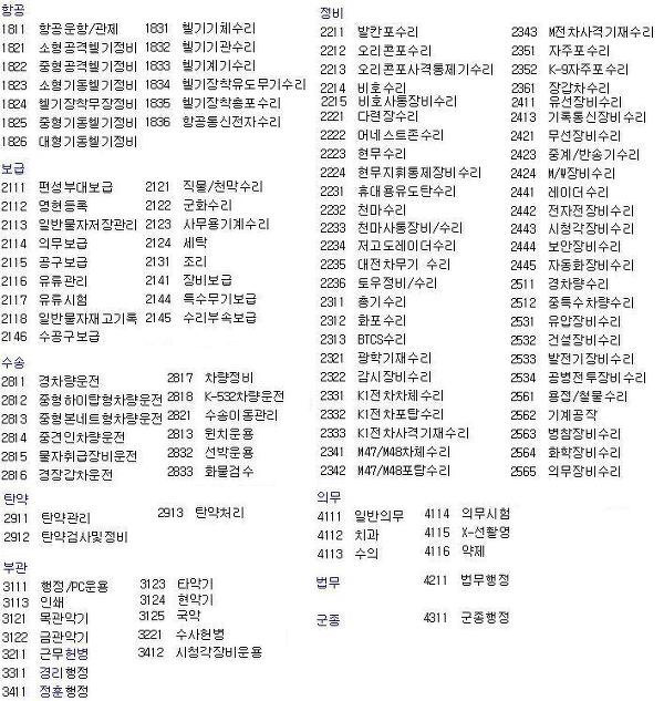 여러분의 주특기를 찾아보기 | 인스티즈