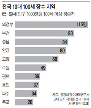 대한민국 10대 장수 지역.jpg | 인스티즈
