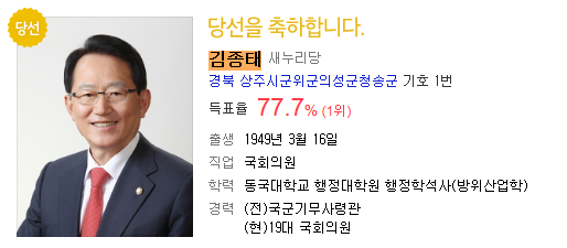 4.13총선 최고득표율 vs 최저득표율 (어쨌든당선 시즌2) | 인스티즈