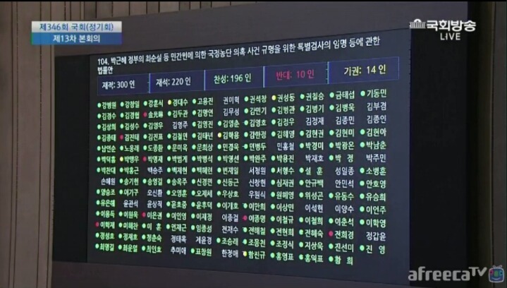 특검법 반대 명단 | 인스티즈