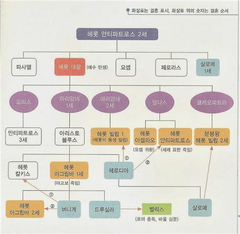 헤롯 이미지
