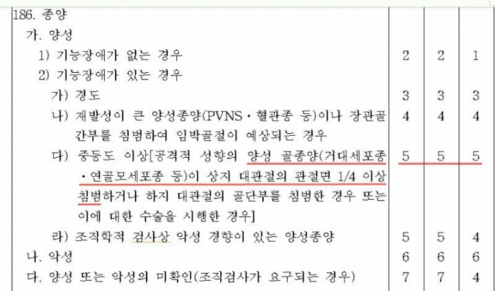 유아인 군면제과정 팩트 정리(유아인이 치료를 안받았다?) | 인스티즈