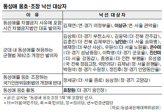 동성애를 옹호해서 낙선 대상자로 찍혔던 국회의원들 (feat.더민주) | 인스티즈