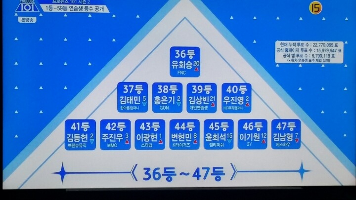 오늘자 프로듀스 101 6화 순위 | 인스티즈