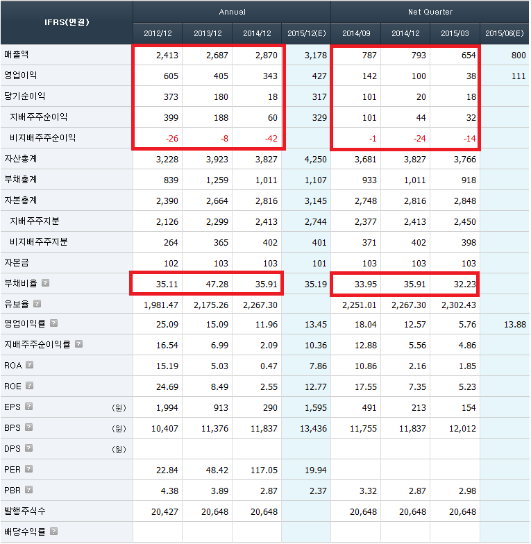 에스엠수지 이미지