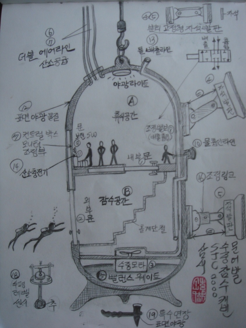 머구리 이미지