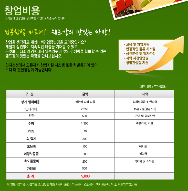 맛있는짜장 이미지