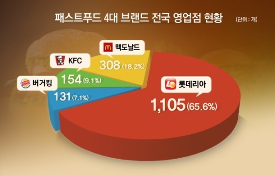 주변에 롯데리아가 많다고 느끼는 이유...jpg | 인스티즈