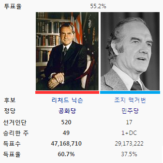점점 정치적으로 진보성향이 강해지는 미국 | 인스티즈