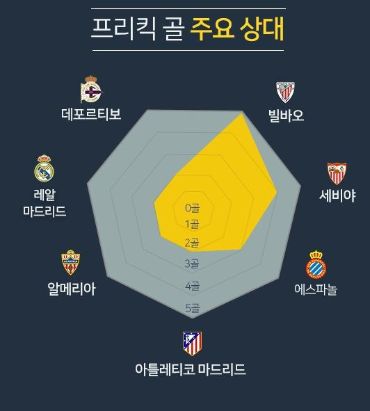 기적의 수학자 박문성의 그래프 업적 | 인스티즈