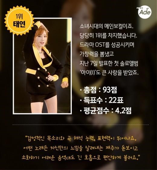 가요관계자들이 뽑았다! 아이돌 보컬 BEST 10 | 인스티즈