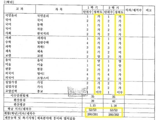 최순실 조카 장시호 고교시절 성적표 | 인스티즈