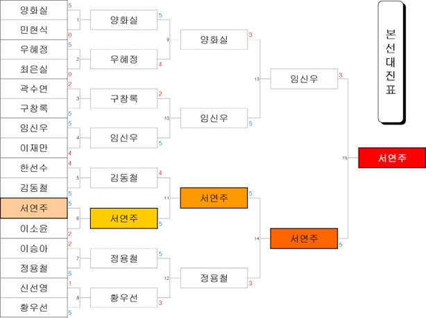 POOLZANG 이미지