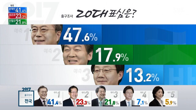 출구조사 정리 | 인스티즈