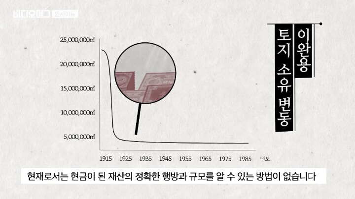 친일파계의 그랜드슬램을 달성한 자. 그리고 그의 후손들 | 인스티즈