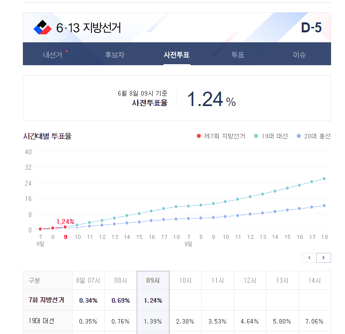투표율 조작하는 네이버.jpg | 인스티즈