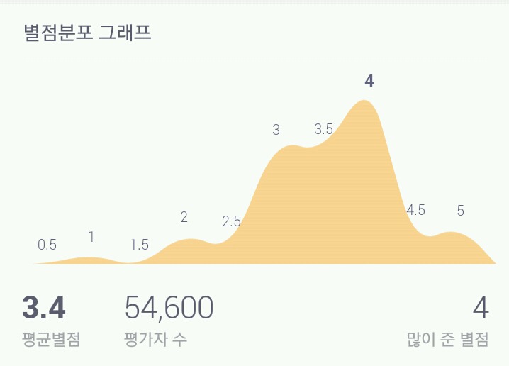 영화 추천 하나 해 봅니다 - 1 | 인스티즈