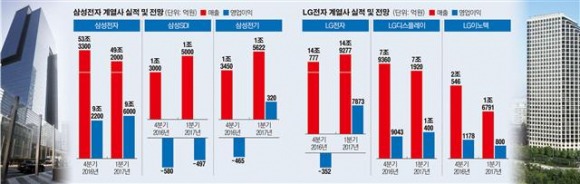 삼성전자vs 삼성후자 &amp;엘지전자 vs엘지후자 | 인스티즈