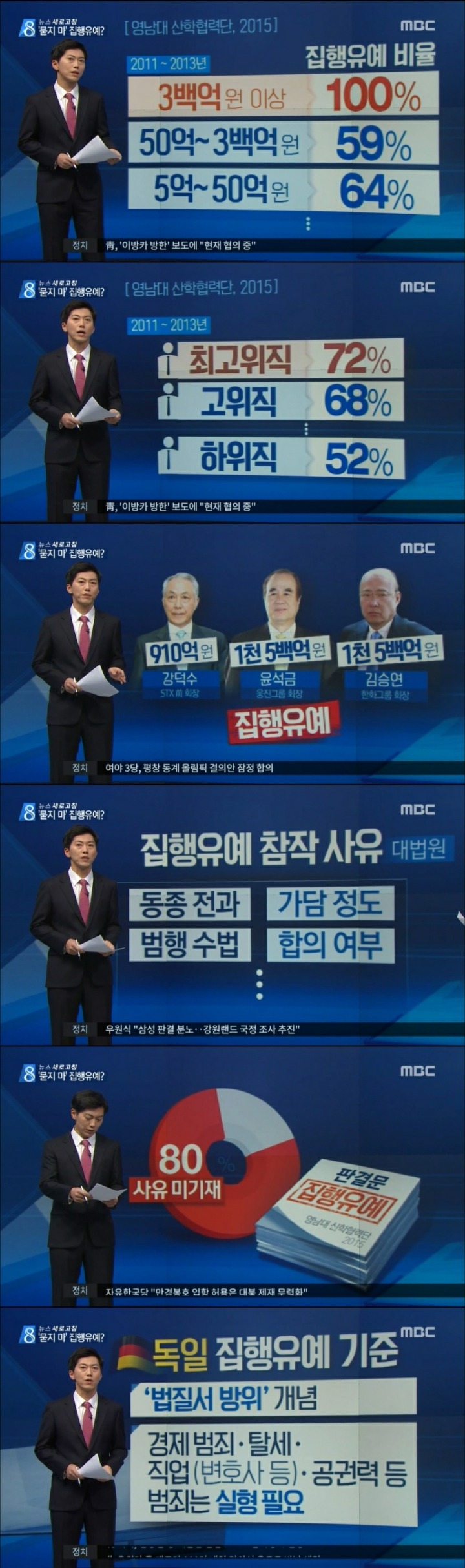 이재용 판결 줘패는 MBC 뉴스데스크 | 인스티즈