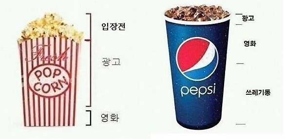 [고르기] 나는 극장에 가서 영화를 볼때 간식거리를 먹는다 vs 물이나 음료 정도만 마시거나 아무것도 안 먹는다 | 인스티즈