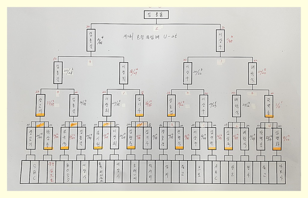 캐롬당구클럽 이미지