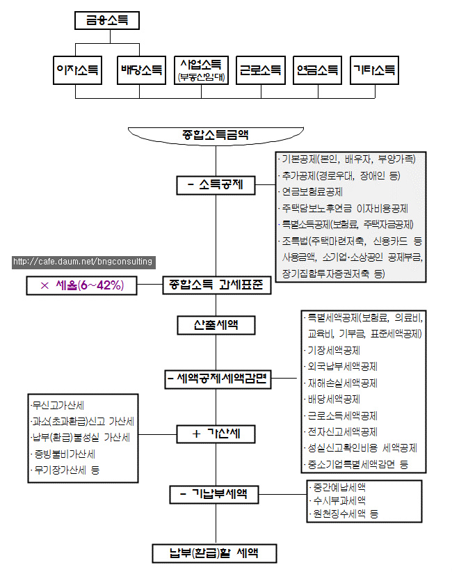 비앤지컨설팅 이미지