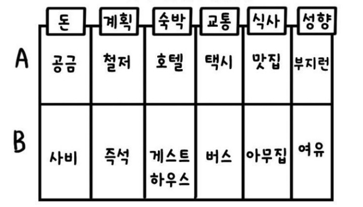 여행 같이 가는 사람이랑 미리 맞춰볼것.jyp | 인스티즈