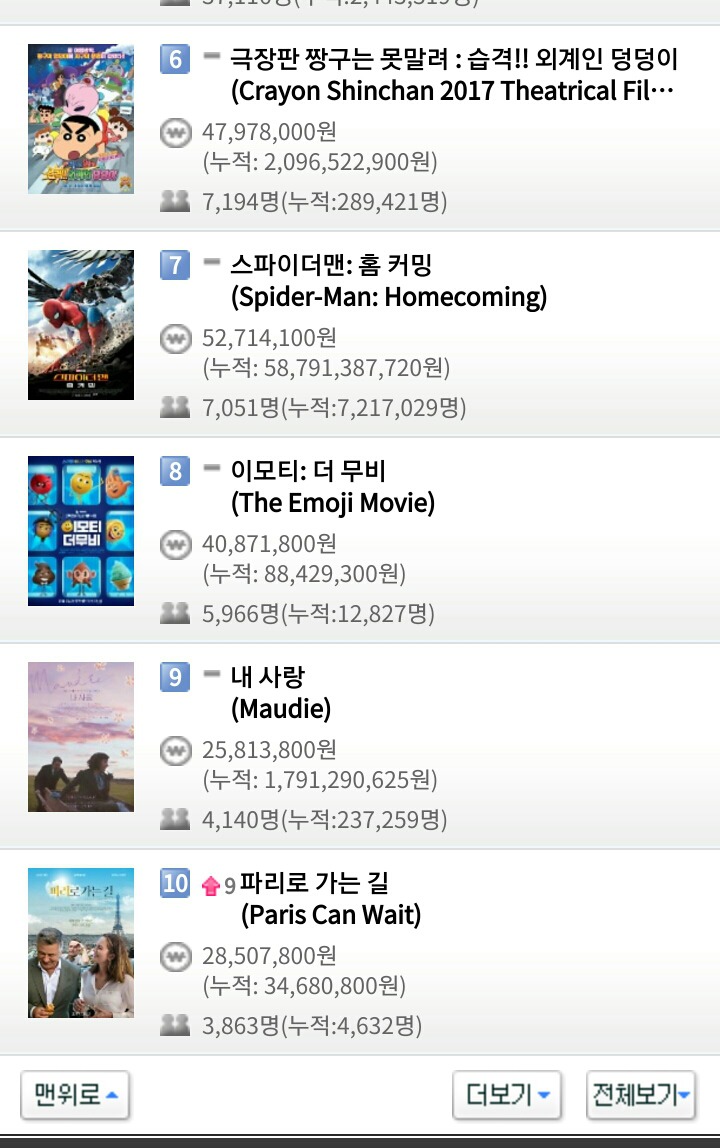 8월3일 영화박스오피스.jpg | 인스티즈