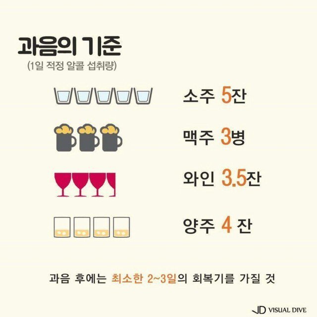 과음의 기준 | 인스티즈