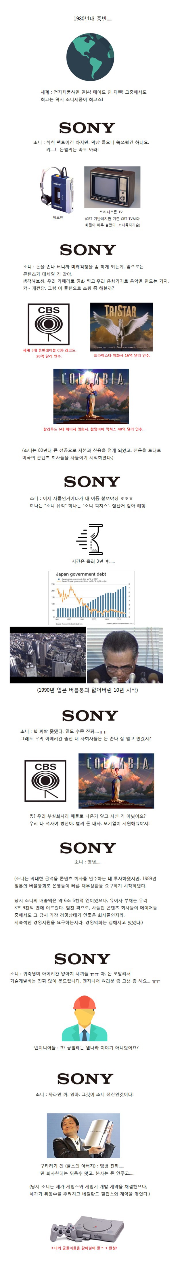 소니는 어떻게 부활하였는가?.jpg | 인스티즈