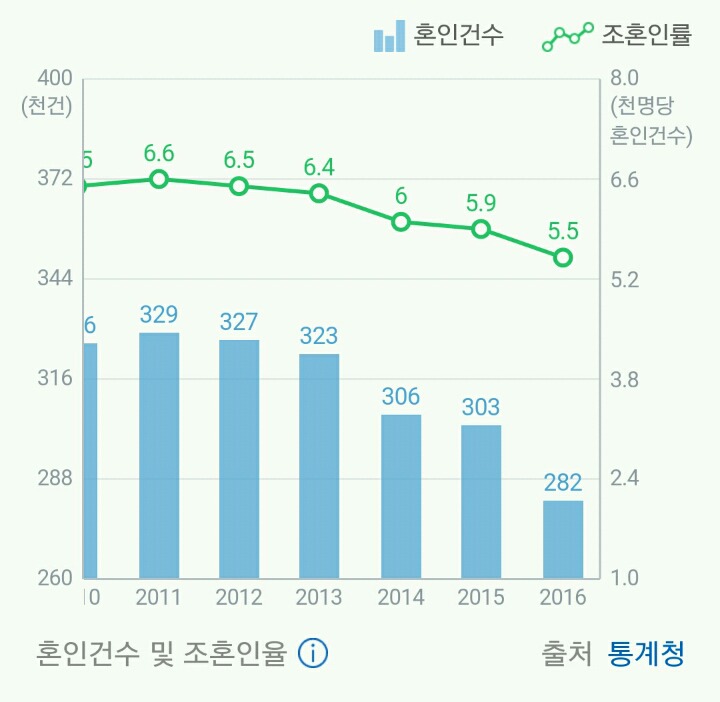 커뮤에서만 비혼 비출산 외치는게 아닌 이유 | 인스티즈