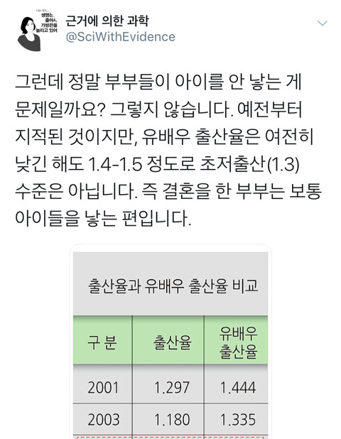 저출산 문제의 원인은 비혼 때문이 아닙니다.twt | 인스티즈